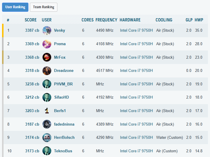 HWBot i7-9750H Cinebench R20 leaderboard — Venky ranked #1 globally with 3387 cb